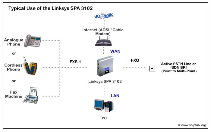 Linksys Spa3102  -  11