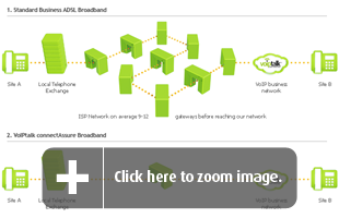 connectAssure Business Broadband explained