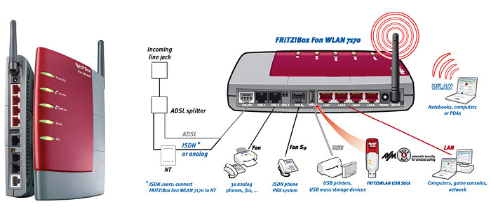 [Obrázek: fritxboxfonwlan_7170.jpg]