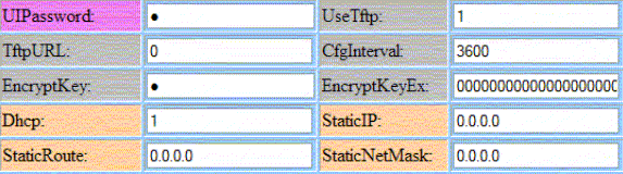 Cisco VoIP Phone Adaptor Setup