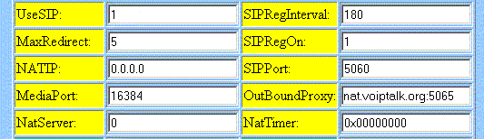 Cisco VoIP Phone Adaptor Setup