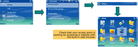 Nokia E61 VoIP Setup