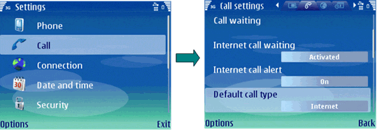 Nokia E60 VoIP Setup