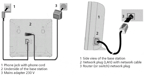 Siemens S450IP VoIP Setup