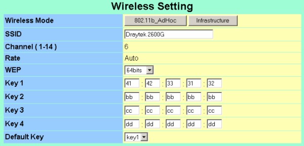 ZyXEL Wireless VoIP Phone Setup